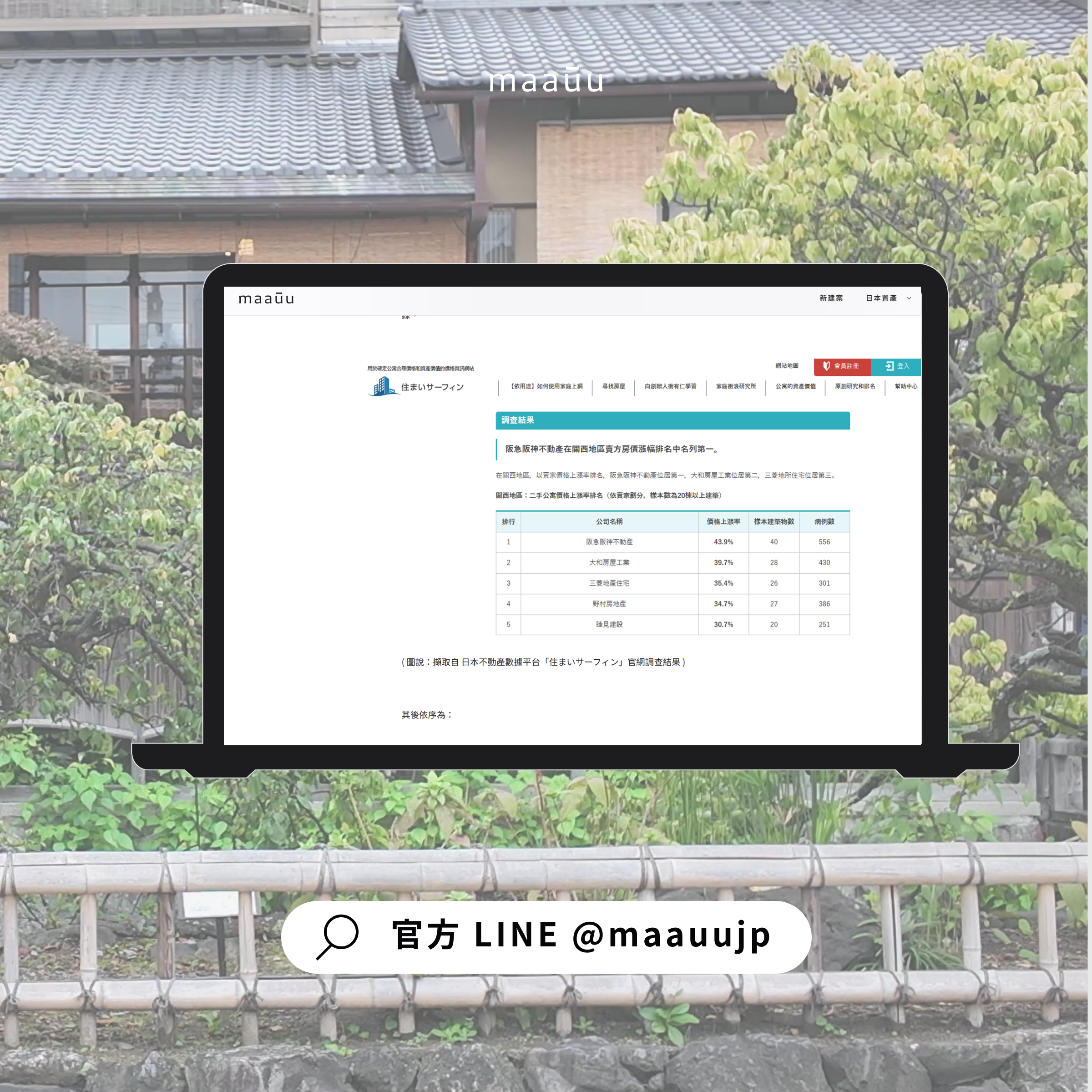 京都買房|關西市場快訊 2月場次|maaūu Market